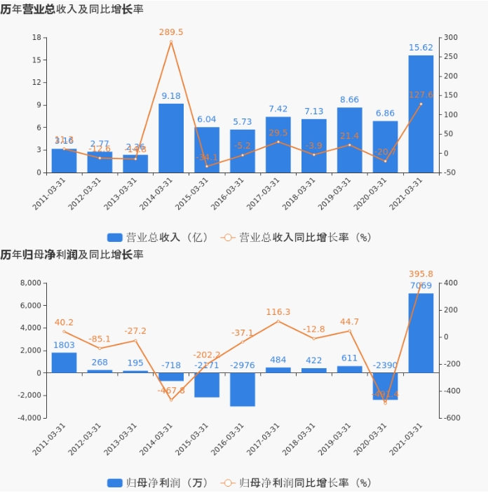 央行 断供歼20高端机床?曾经世界第一的中国机床“十八罗汉”去哪了?