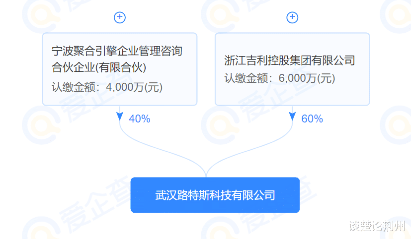 谈楚论荆州 世界三大跑车品牌之一，路特斯科技总部选址武汉，总投资30亿