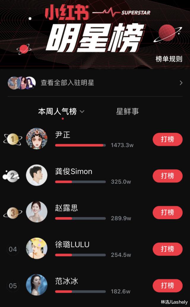 尹正|拍戏多年没大火，如今却靠“吃播”，成了明星美妆博主中的顶流？