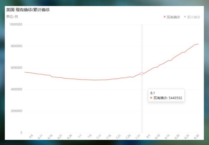 植物 美国债务问题命悬一线，黄金为什么还要看空？