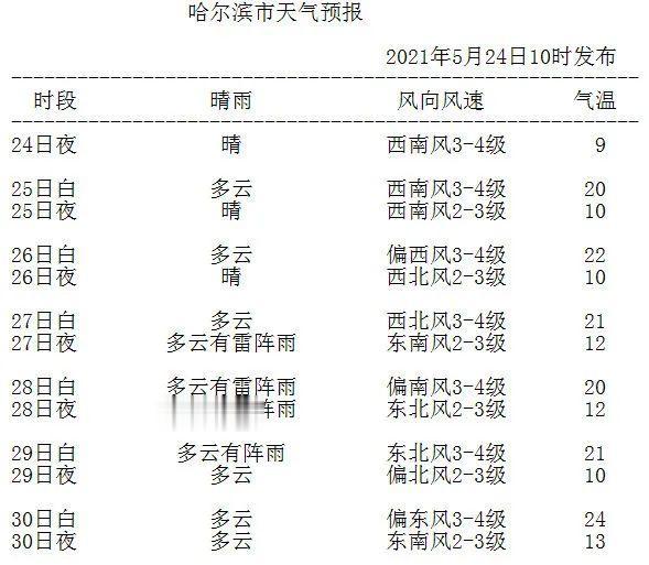 冰视频 重要通知！10级阵风要来了，哈尔滨发布大风黄色预警