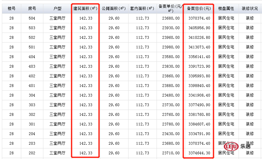 合肥|房价直击|总价300万起！高新龙湖光年试点职住平衡，10.19登记