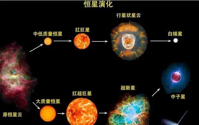 盾牌座UY跌落神坛,2万光年外的庞然大物,相当于1.3亿亿个地球