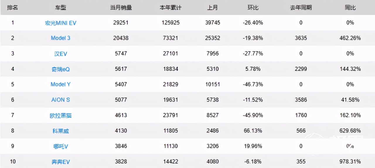 比亚迪|续航破1000公里！比亚迪新一代纯电小钢炮来了，造型可爱多种配色