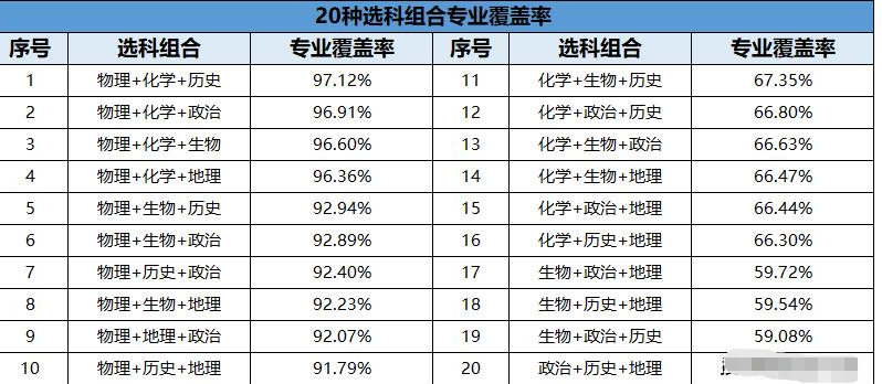 糯妈育儿经|新高考模式下,学科地位变动大,“三升两降”考生要慎重选择