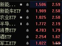  【基金策略】指数全天震荡，今日要加仓操作吗？