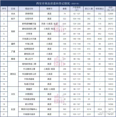 北京市|成交下跌73%！“金九银十”失色，后2个月咋买房？