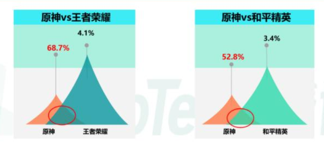 幻塔|?禁止取原神相关名字?《幻塔》原神、提瓦特公会,遭系统强制改名