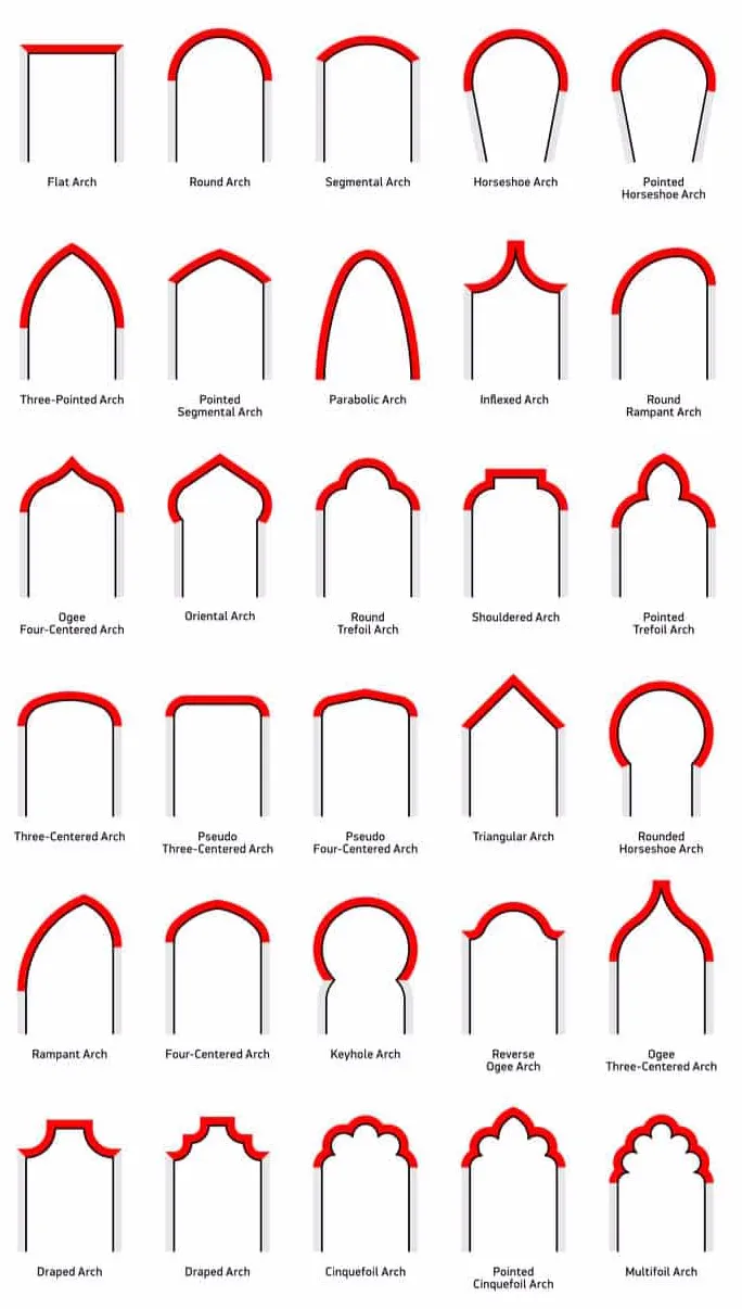 |网红拱形门，该如何设计？