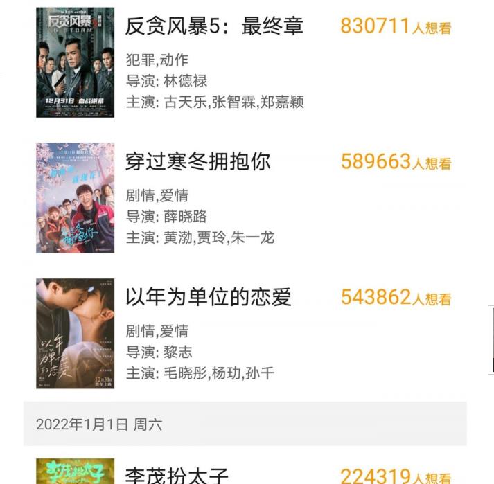 张艺谋|多部影片蜂拥贺岁，冯小刚新作提前逃档，张艺谋势要放手一搏