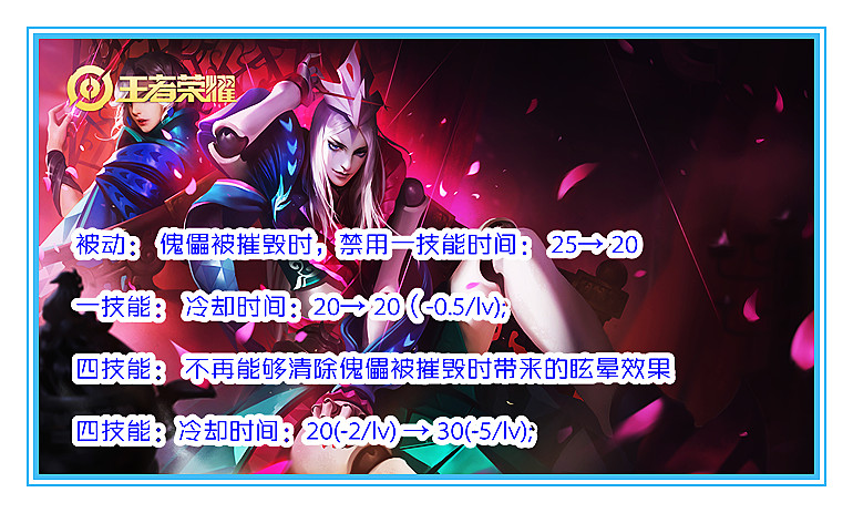 艾琳|体验服4月20号更新:能秀的英雄集体被削弱,艾琳继续加强