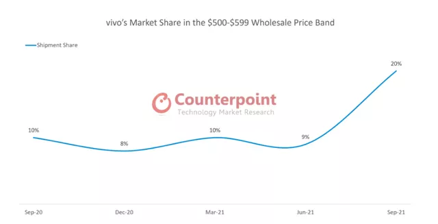 vivo|再添长板！vivo S12系列即将发布，风格变化明显，性能更出色