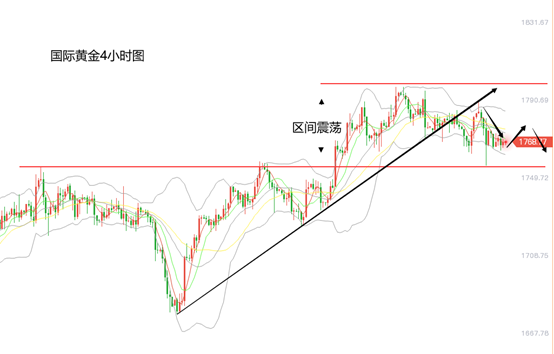 年报 黄力晨周评：五一劳动节假期休市 黄金价格承压下跌