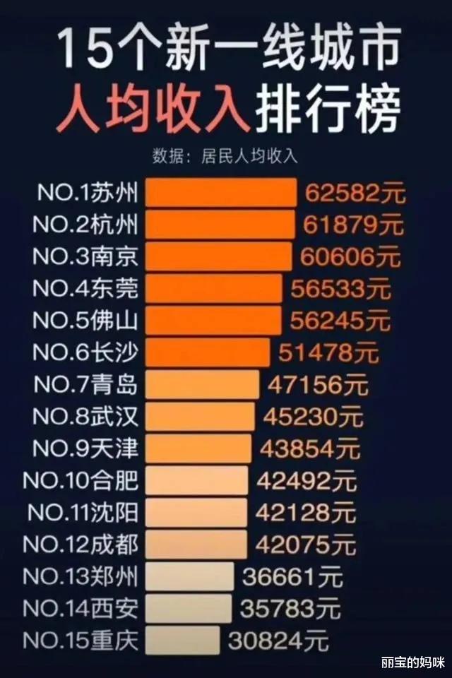 丽宝的妈咪|三本毕业的学生都去哪里了?情况复杂变化多,“新一线”备受青睐