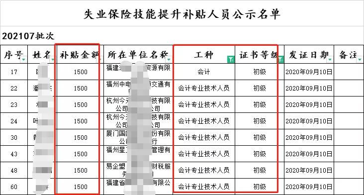 人社局|关于会计证书补贴1000元、1500元、2000元的通知