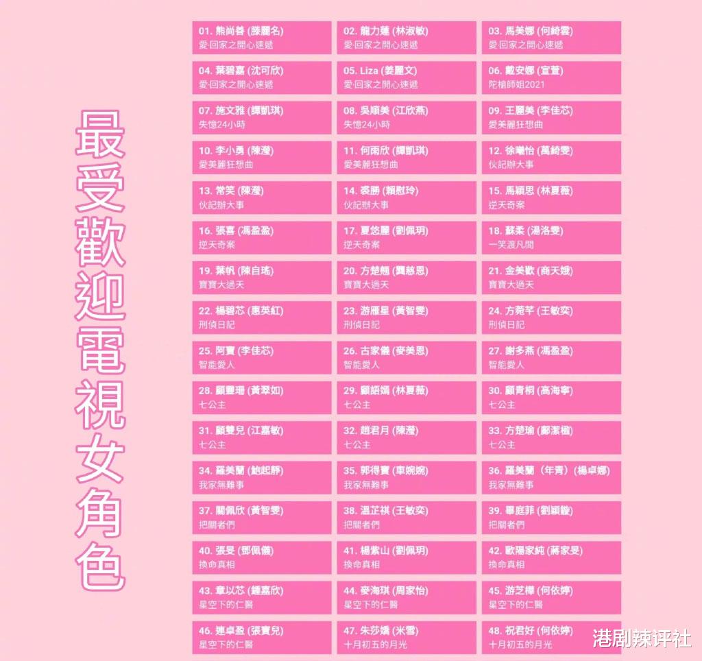 TVB|2021年度港剧5大讨人厌角色：最后一位爆灯当选，没有人会质疑吧