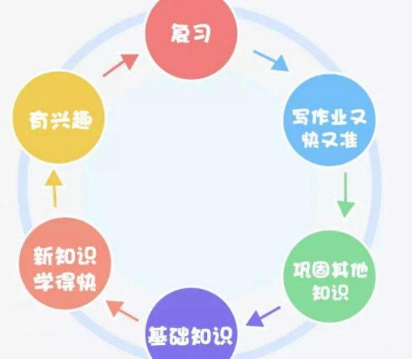 交易 用不好期货交易技术分析的根源在于思维模式