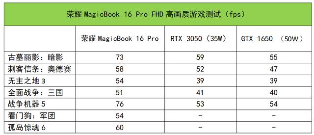 荣耀|靠谱的锐龙全能本，荣耀MagicBook 16 Pro测评