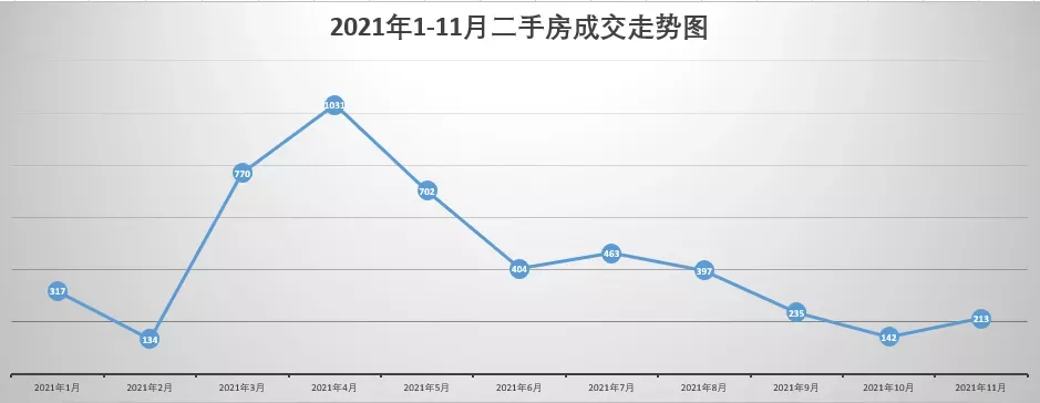 烟台|仅213套！同比前三年，11月份丽水二手房呈下跌状态……