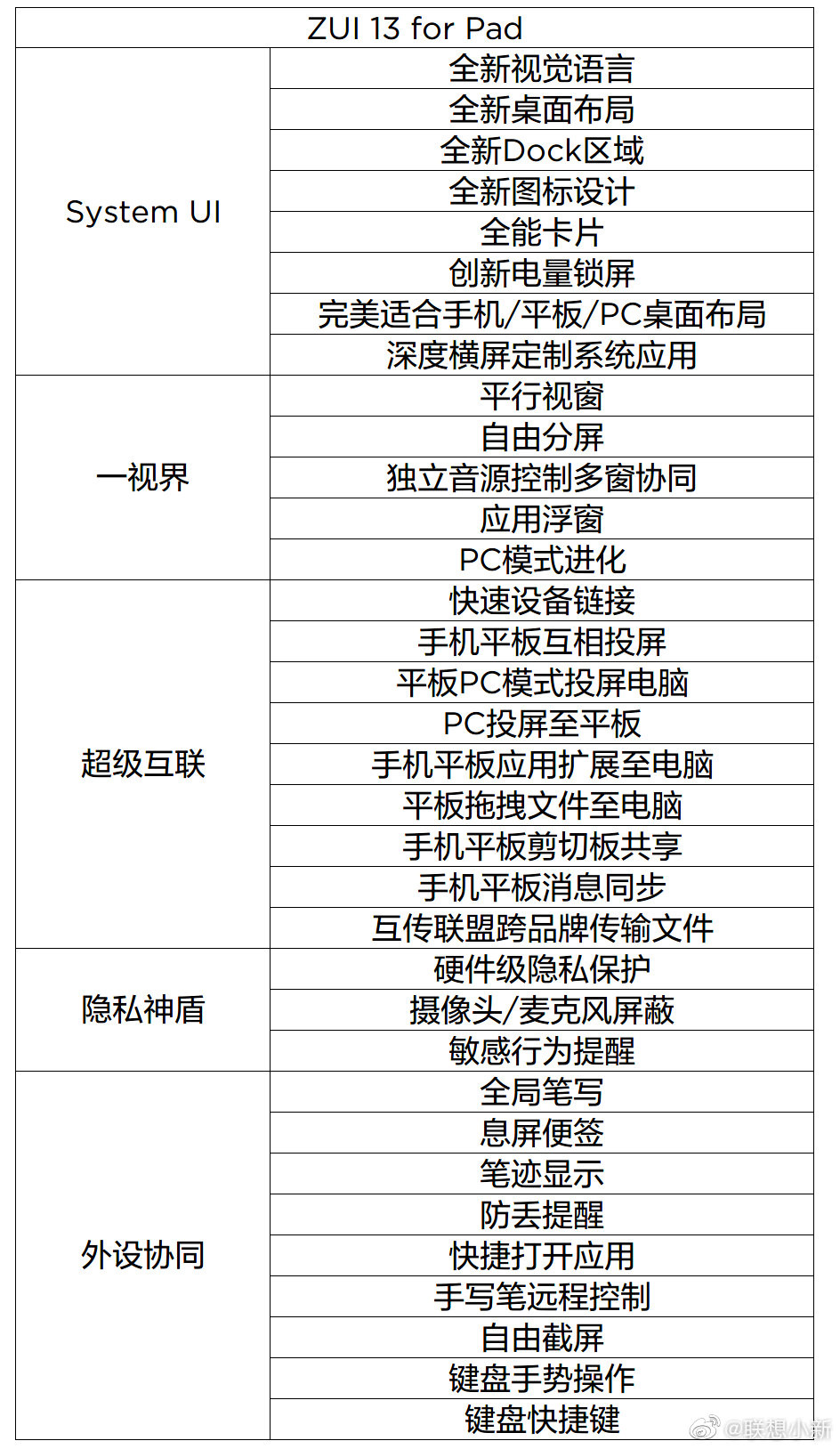 编程|安卓平板新势力，联想小新 Pad Pro 12.6即将发布