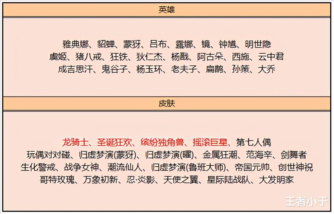 王者荣耀|王者荣耀：S23延长一周，三款皮肤返场19天，免费英雄皮肤8选1！