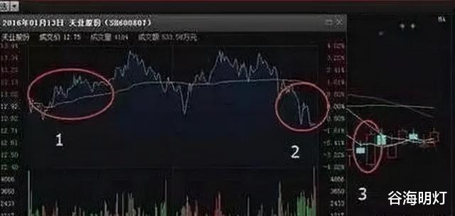 股价 中国股市：股票被套后，割肉还是拿着？还有别的办法吗？值得收藏