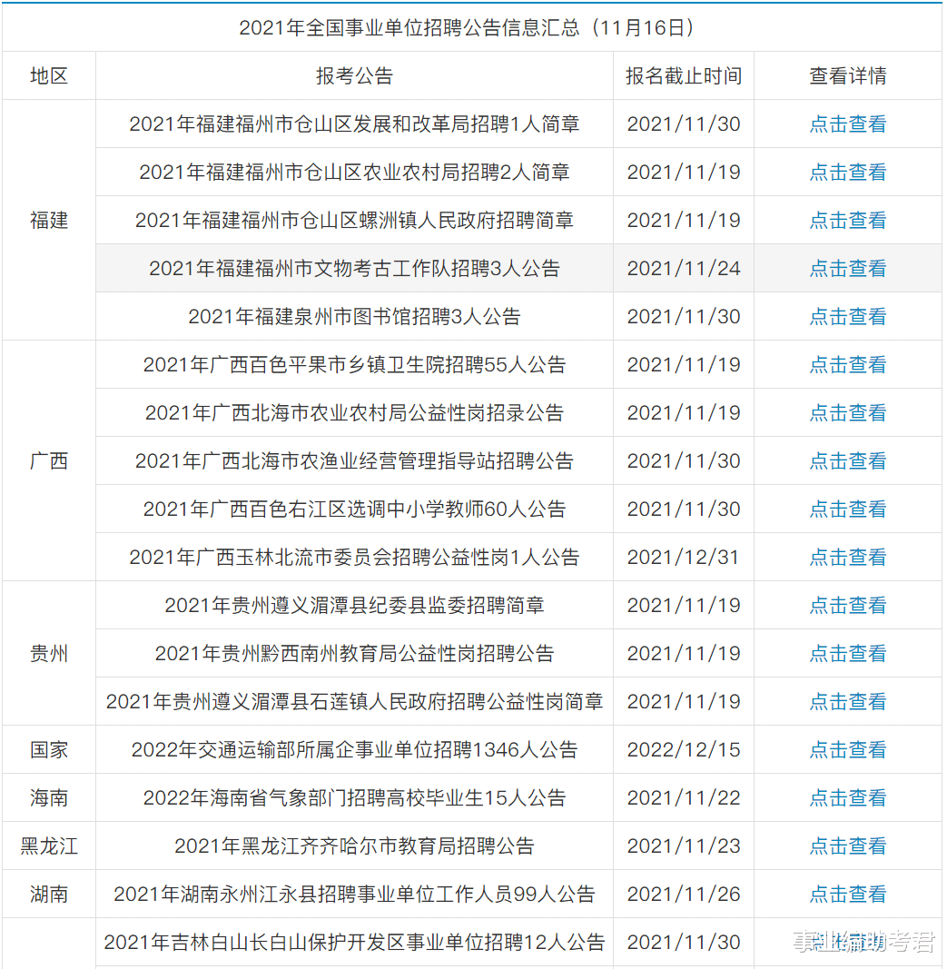 |2021年事业单位招聘公告汇总（11月15日）