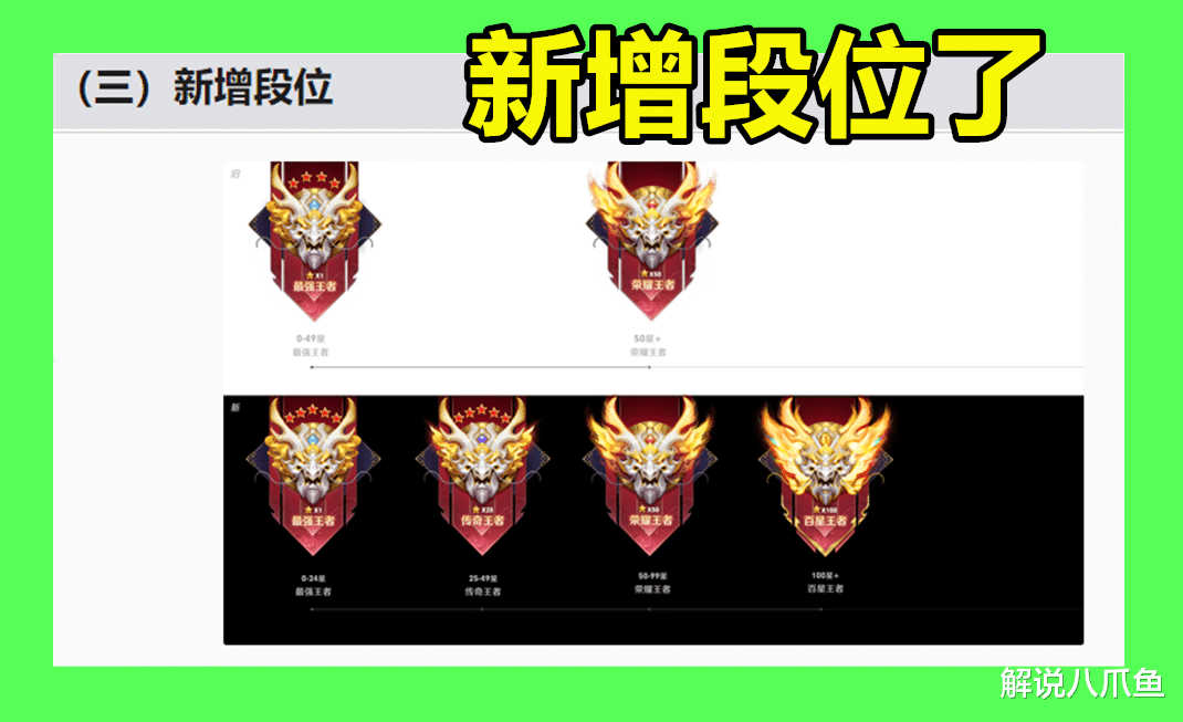 王者荣耀|王者荣耀：新增了两个段位，能让玩家继续打排位赛？我感觉挺难