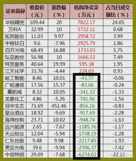 02.26股市早8點丨股市：乍暖還寒時候，最難將息！-圖5