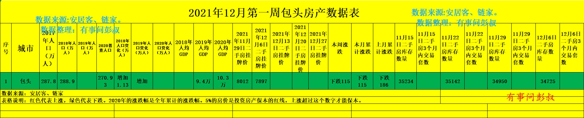 包头|包头楼市的问题，和其他的三四五六线城市的问题一样