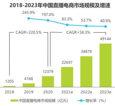 顺义|网红偷税6500万，让月薪6500的我陷入沉思