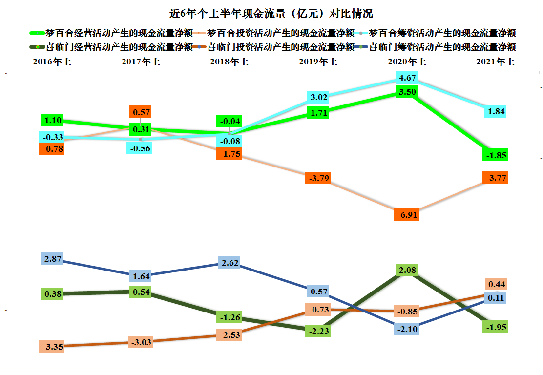 股价|出口大战内销，梦百合PK喜临门，2021年上半年财报对比解读