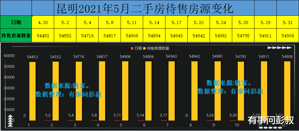 房贷|昆明楼市的不败神话结束了,昆明楼市回归平淡