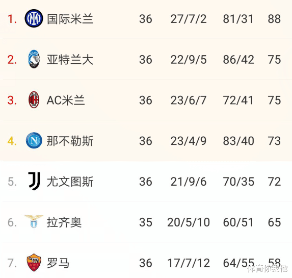 巴塞罗那|足坛刺激一夜!马竞2-1暴击巴萨,C罗百球尤文3-1,切尔西0-1爆冷