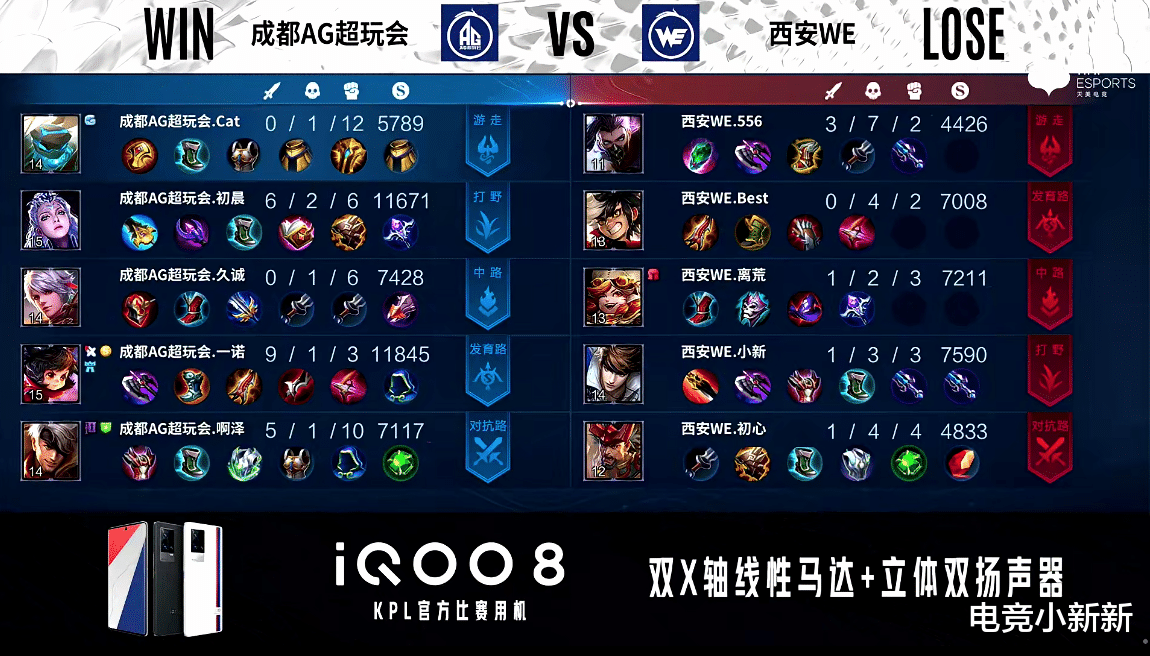 ag战队|WE的BP被月光照亮了！AG再次大比分碾压WE，许诺：初晨露娜很C但我更要夸Cat的盾山