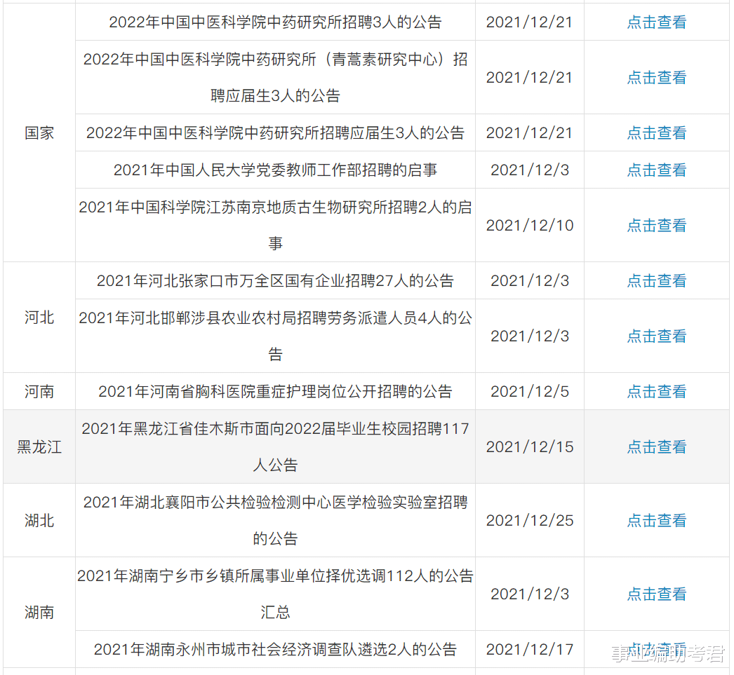 事业单位|2021年事业单位招聘公告汇总（11月29日）