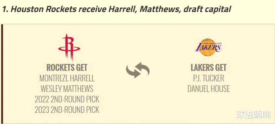 湖人隊|哈雷爾換塔克！美媒送湖人3大方案，2換1僅次席，兩年合同成關鍵