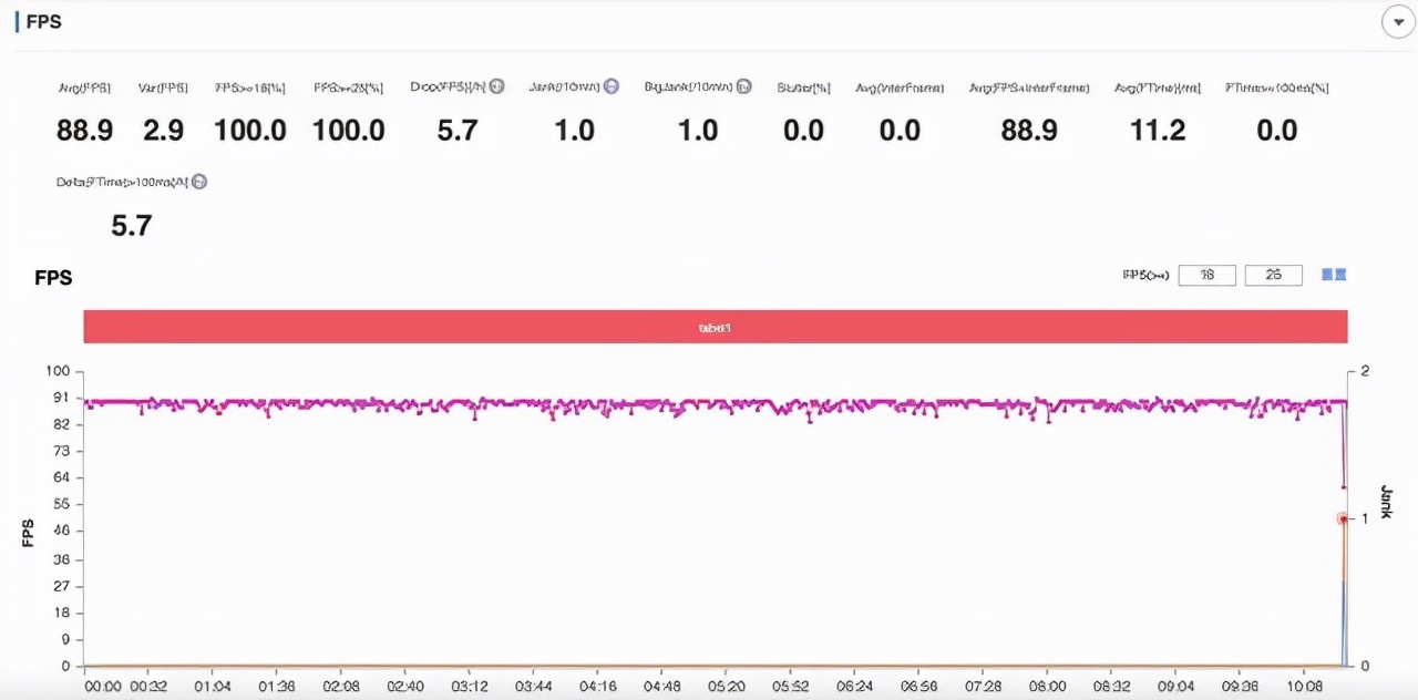 电池|iQOOZ5评测：传承“性能先锋”之名，带给你旗舰体验