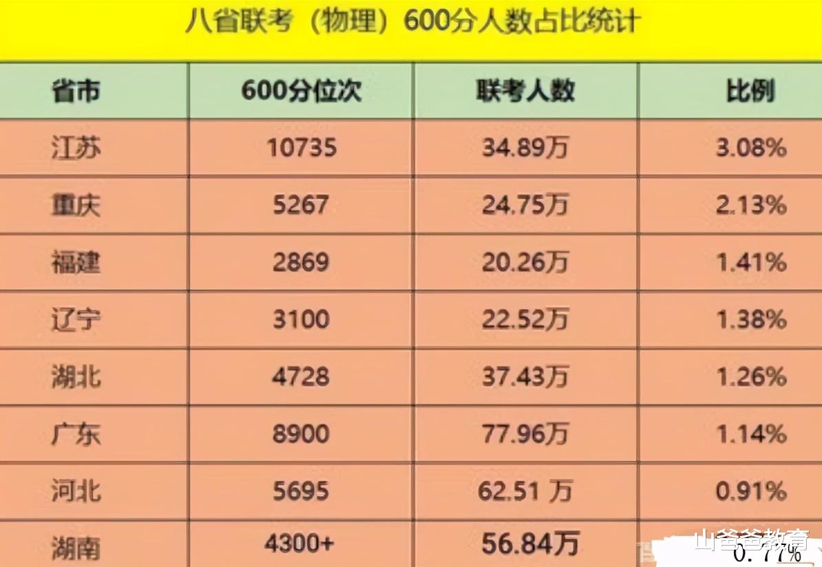 大学|2021高考分数线或有大变化？中等生将受很大影响，报考上要多花心思