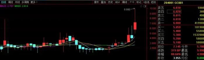 A股 钱“紧”!央妈4天抽水5685亿,A股深度调整:一日蒸发1.9万亿!