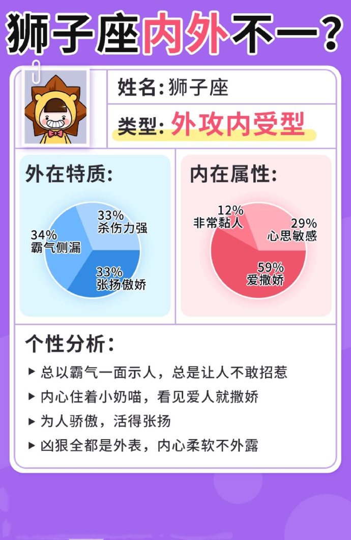 奇怪小女儿|十二星座外在和内在的差别有多大