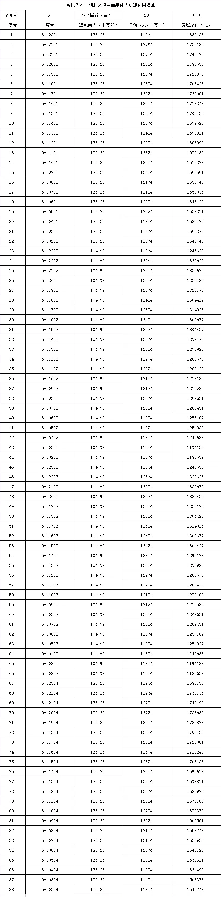 简约|合悦华府二期价格公示：最低1.07万/㎡起，共562套！