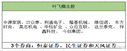 叶叶财经 叶叶财经:私募大佬让股民基民开了眼界,识别庄股我用这几个方法!