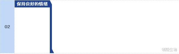 领蔚生物|这三大症状严重影响肿瘤患者的生活质量，应对方法用的对，少受罪！