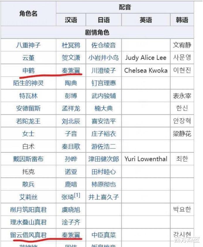 原神|原神：申鹤中文声优和留云是同一人，是暗示吗？渊下宫解锁条件！