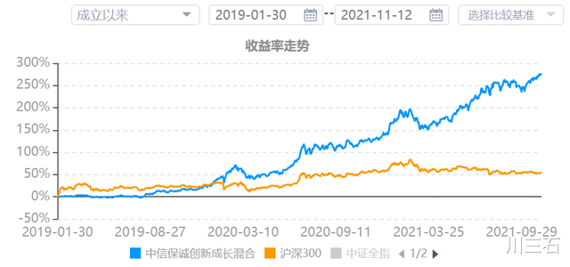 回撤|2年赚262%，最大回撤17.8%，风格分散不单押赛道，他会不会夺冠？