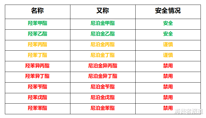 面膜|16款面膜风险物对比：小心碧迪皙PDC酒粕面膜