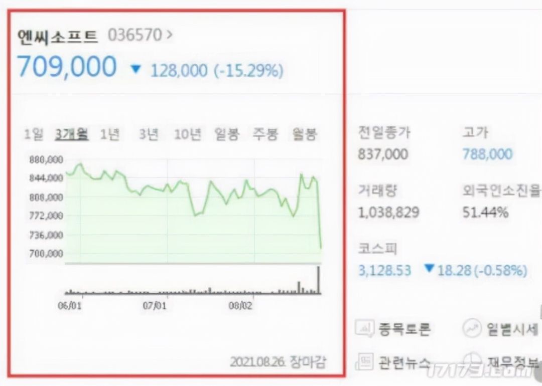 网游|2021年上线的垃圾网游，最后一个国产的最奇葩，一小时收你1.2元