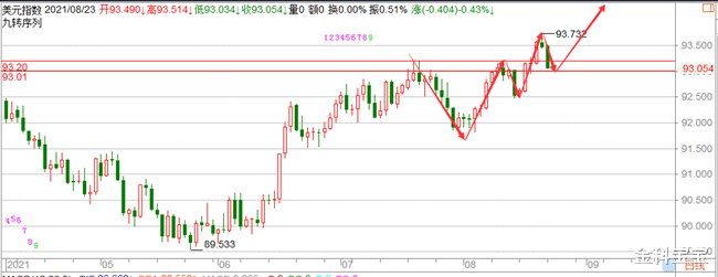 金科宝宝|金科解盘：8.24黄金原油爆发究竟为何？后市又该如何操作？