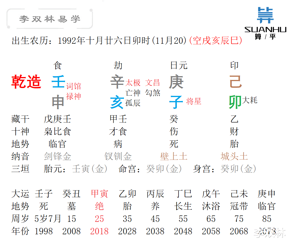 李双林|如何做好一个人？李双林